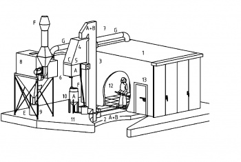 Machines de fonderie